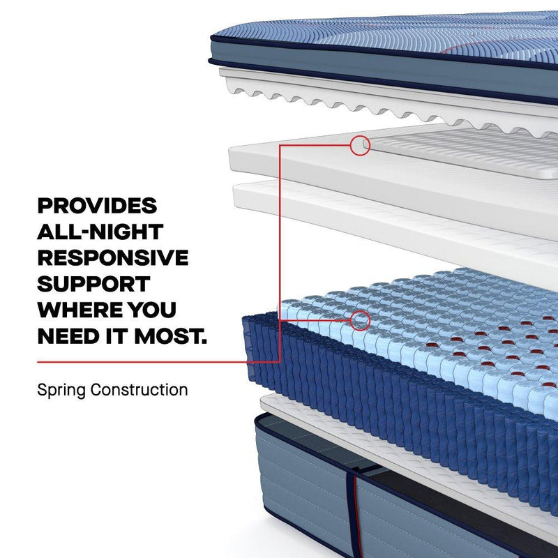 Indianapolis Spring Mattress - Furniture City (CA)l
