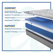 Red Maple Innerspring Mattress - Furniture City (CA)l