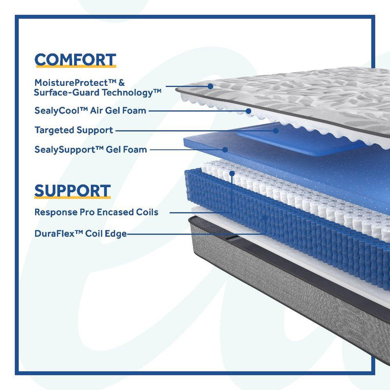 Philben Innerspring Mattress - Furniture City (CA)l