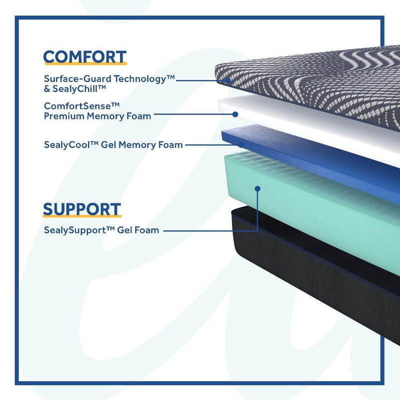 Brenham Foam Mattress - Furniture City (CA)l