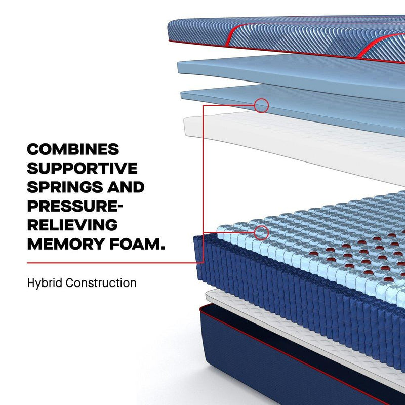 High Point II Hybrid Mattress - Furniture City (CA)l