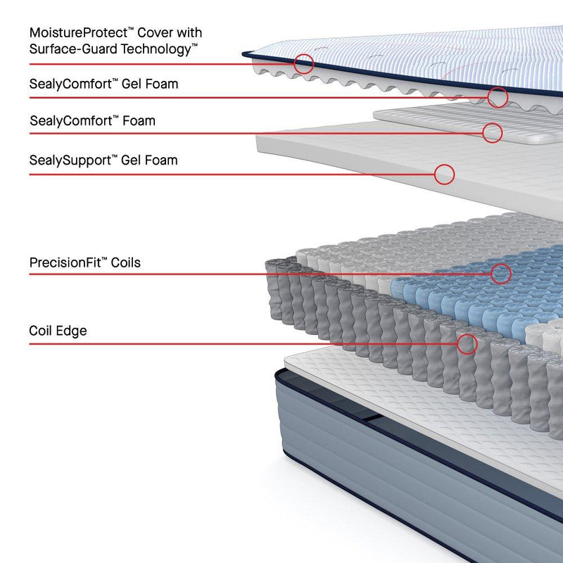 Jace Spring Mattress - Furniture City (CA)l