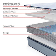Maida Spring Mattress - Furniture City (CA)l