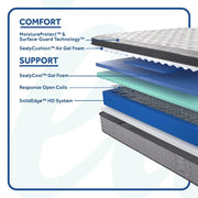 Spring Bloom EPT Innerspring Mattress - Furniture City (CA)l