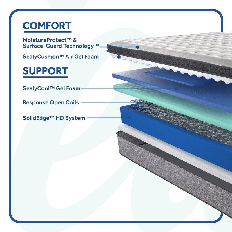 Spring Bloom EPT Innerspring Mattress - Furniture City (CA)l