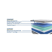 Philben Innerspring Mattress - Furniture City (CA)l