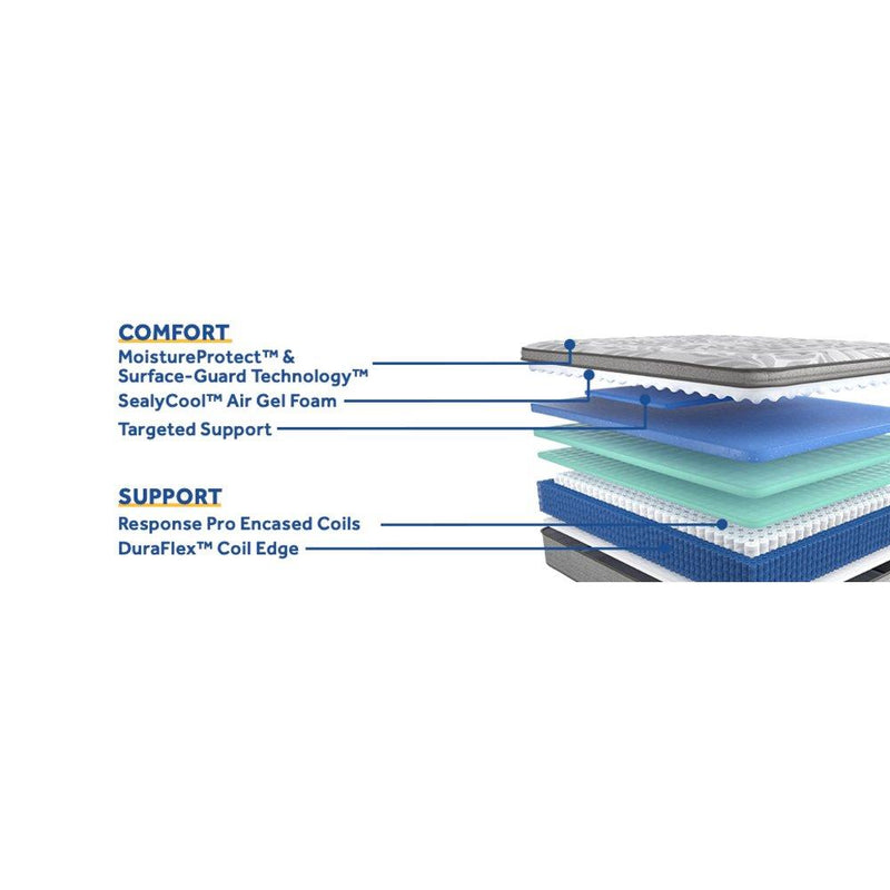 Red Maple Innerspring Mattress - Furniture City (CA)l
