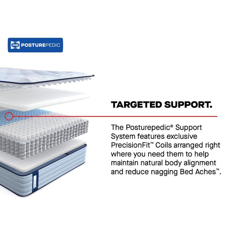 Goddard Spring Mattress - Furniture City (CA)l