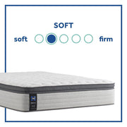 Garner II Innerspring Mattress - Furniture City (CA)l