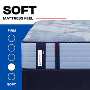 Reno Spring Mattress - Furniture City (CA)l