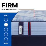 Indianapolis Spring Mattress - Furniture City (CA)l