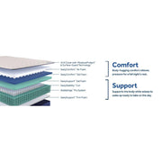 Safa Park Spring Mattress - Furniture City (CA)l