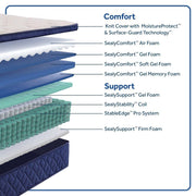 Desert Rose Spring Mattress - Furniture City (CA)l