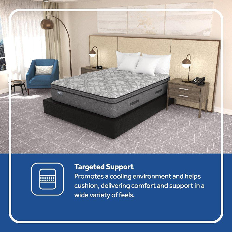 Sealy Hotel SP8 EPT Innerspring Mattress - Furniture City (CA)l
