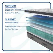 Sealy Hotel SP8 EPT Innerspring Mattress - Furniture City (CA)l