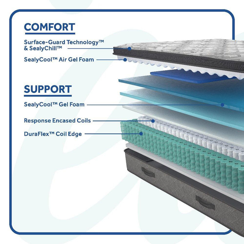 Sealy Hotel SP8 EPT Innerspring Mattress - Furniture City (CA)l