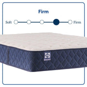 Sealy Zen Garden Spring Mattress - Furniture City (CA)l