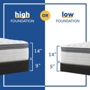 Garner II Innerspring Mattress - Furniture City (CA)l