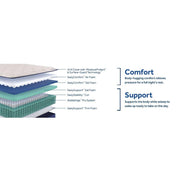 Safa Park Spring Mattress - Furniture City (CA)l