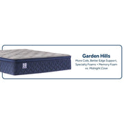 Garden Hills Spring Mattress - Furniture City (CA)l