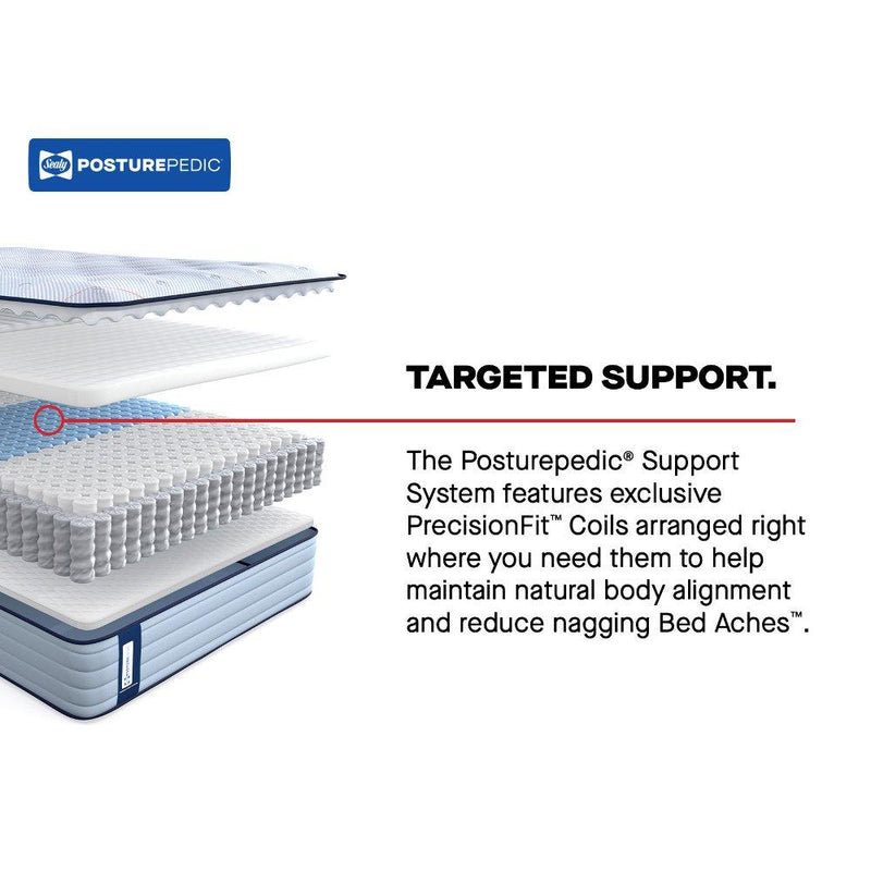 Dallas Spring Mattress - Furniture City (CA)l