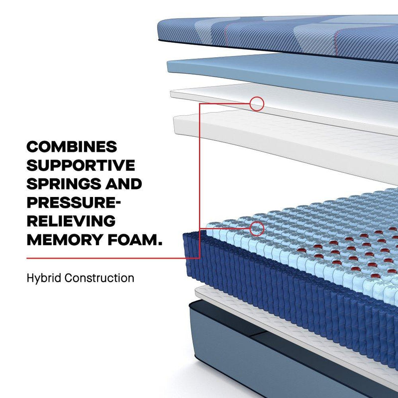 Sonterra Hybrid Mattress - Furniture City (CA)l