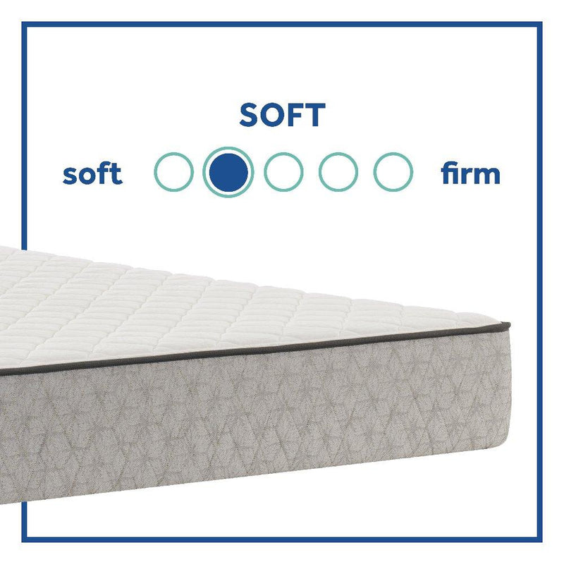 Gilroy Innerspring Mattress - Furniture City (CA)l
