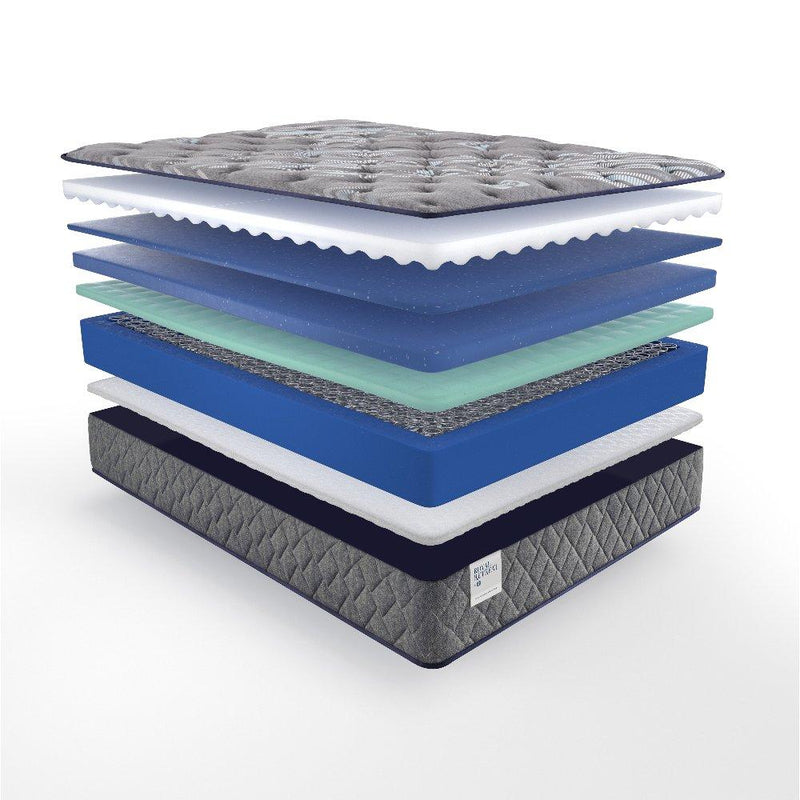 Miami Innerspring Mattress - Furniture City (CA)l