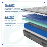 Sealy Hotel SP1 Firm/Ultra Innerspring Mattress - Furniture City (CA)l