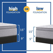 Lavina II Innerspring Mattress - Furniture City (CA)l