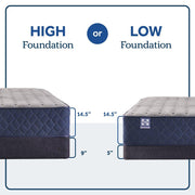 Midnight Bliss Spring Mattress - Furniture City (CA)l