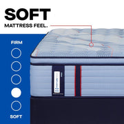 Indianapolis Spring Mattress - Furniture City (CA)l