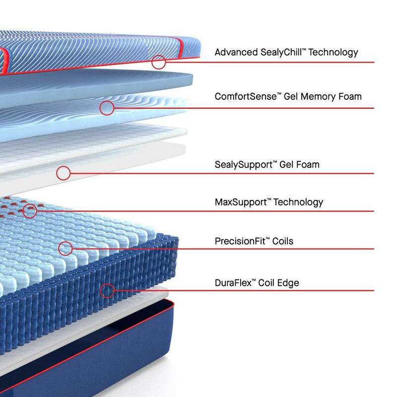 High Point II Hybrid Mattress - Furniture City (CA)l