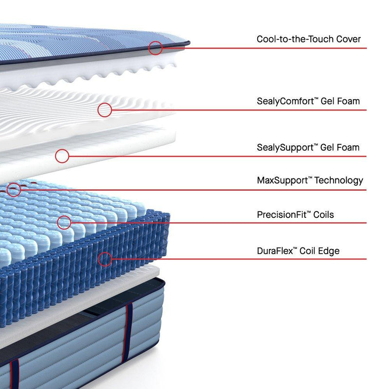 Sonterra Spring Mattress - Furniture City (CA)l