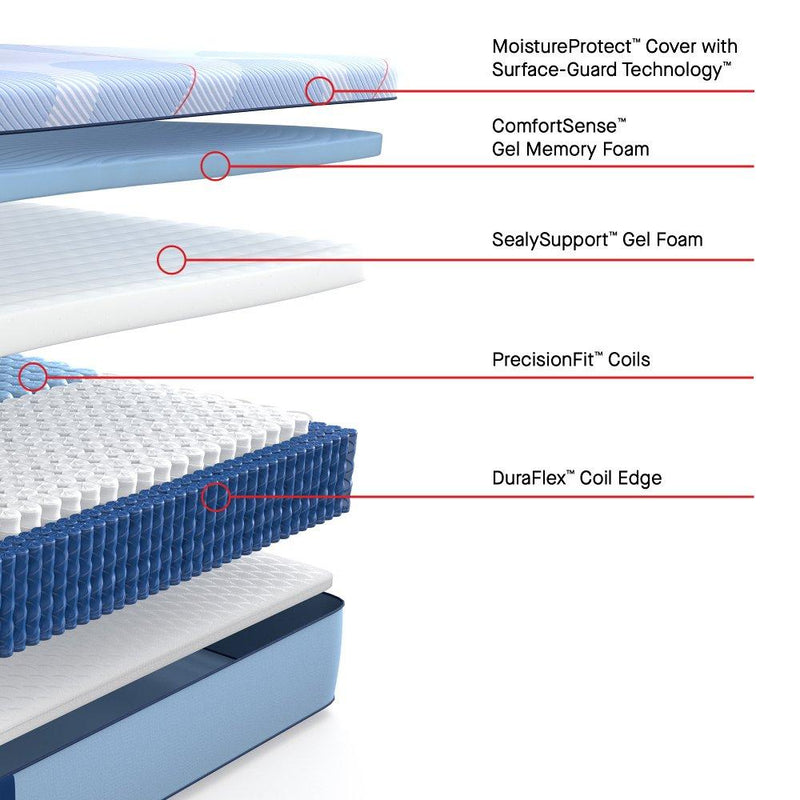 Lovato Hybrid Mattress - Furniture City (CA)l