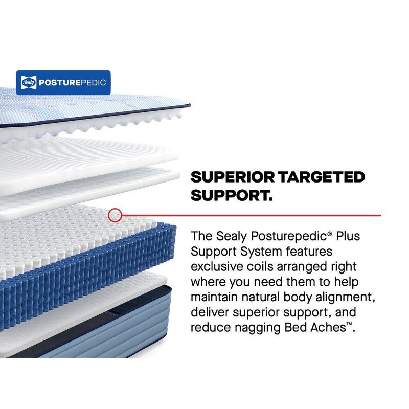 Keyport Spring Mattress - Furniture City (CA)l