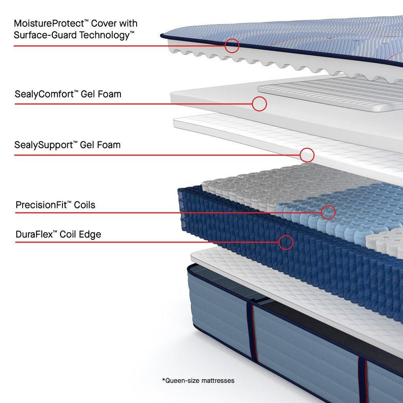 Newland Spring Mattress - Furniture City (CA)l