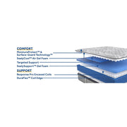 Red Maple Innerspring Mattress - Furniture City (CA)l