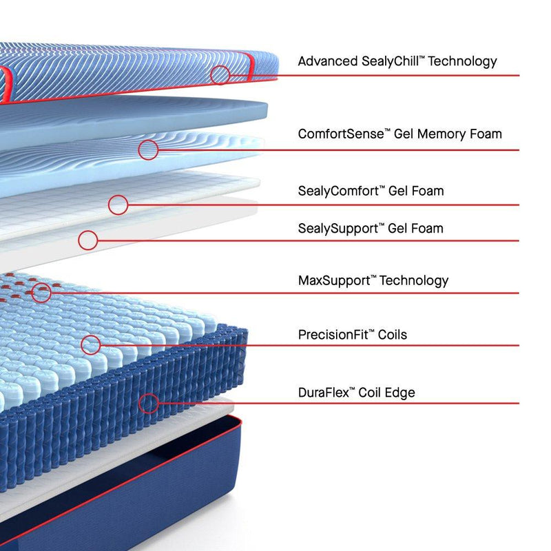 High Point II Hybrid Mattress - Furniture City (CA)l