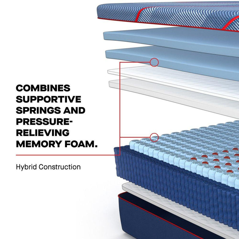 High Point II Hybrid Mattress - Furniture City (CA)l