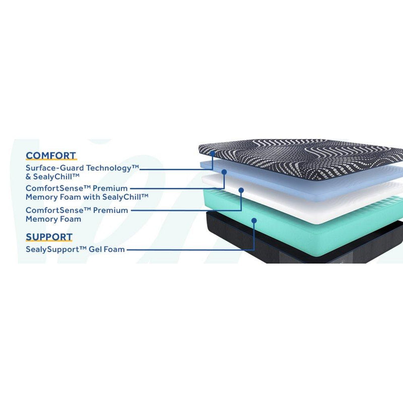 High Point Foam Mattress - Furniture City (CA)l