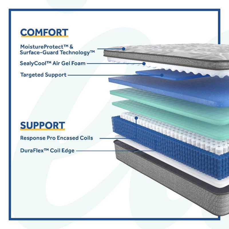 Red Maple Innerspring Mattress - Furniture City (CA)l