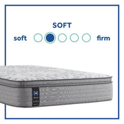 Philben Innerspring Mattress - Furniture City (CA)l