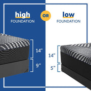 High Point Foam Mattress - Furniture City (CA)l