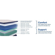 Dream Waves Spring Mattress - Furniture City (CA)l