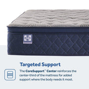 Midnight Bliss Spring Mattress - Furniture City (CA)l
