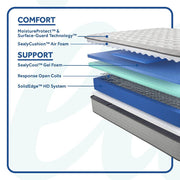 Spring Bloom Innerspring Mattress - Furniture City (CA)l