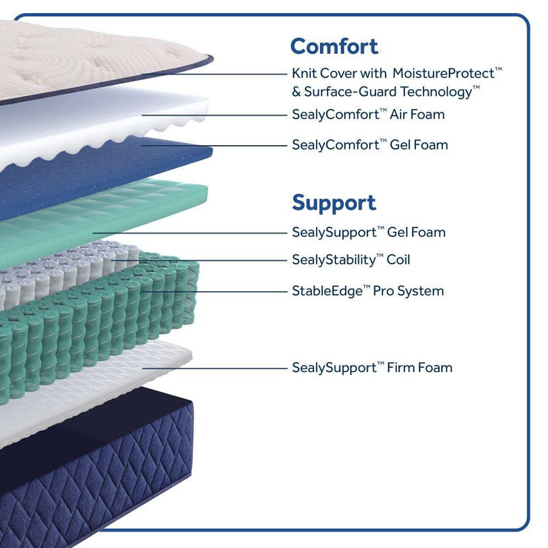 Desert Rose Spring Mattress - Furniture City (CA)l