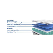 Diggens Innerspring Mattress - Furniture City (CA)l