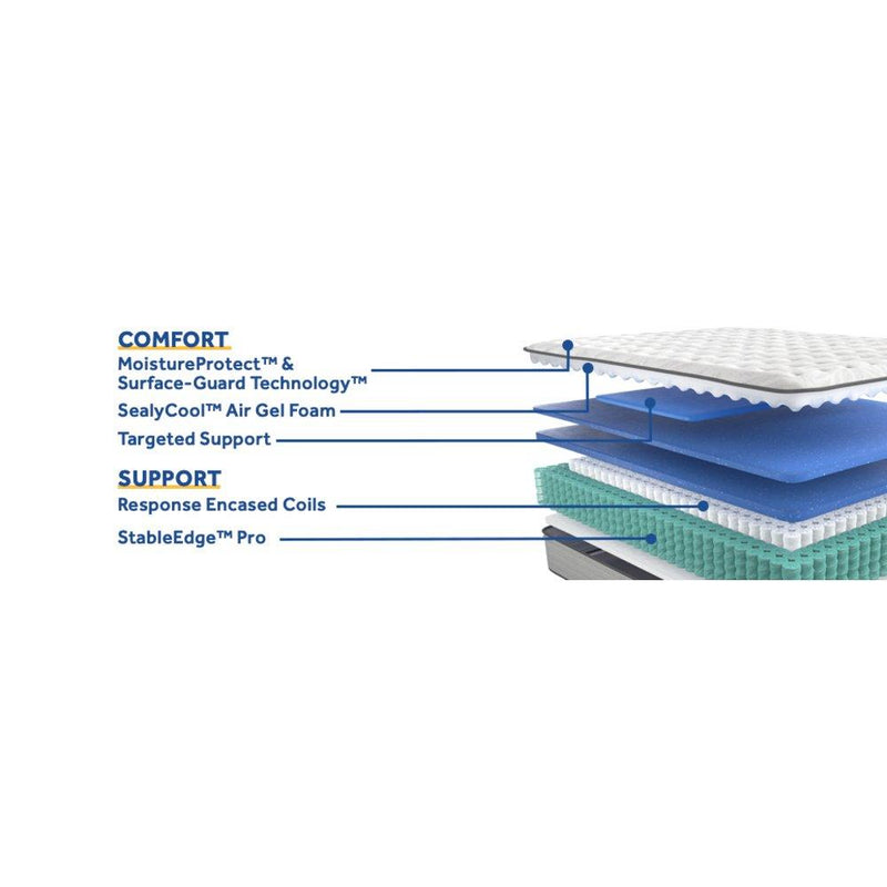 Diggens Innerspring Mattress - Furniture City (CA)l